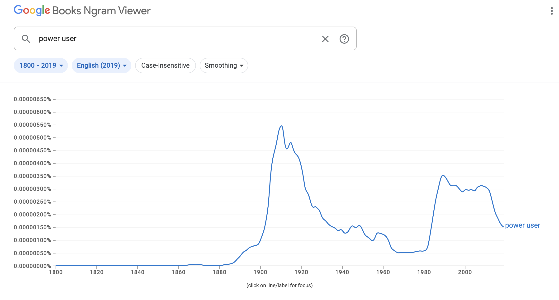 google-ngram-power-user